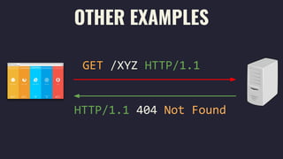 Introduction to HTTP - Hypertext Transfer Protocol | PPTX