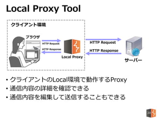 Local Proxy Tool
Local Proxy
HTTP Request
HTTP Response
ブラウザ
HTTP Request
HTTP Response
クライアント環境
サーバー
• クライアントのLocal環境で動作するProxy
• 通信内容の詳細を確認できる
• 通信内容を編集して送信することもできる
20
 