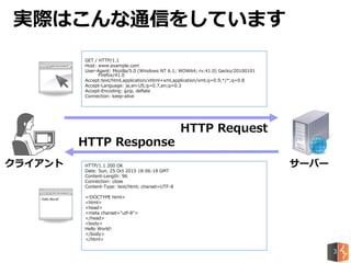 実際はこんな通信をしています
サーバークライアント
HTTP Request
HTTP Response
GET / HTTP/1.1
Host: www.example.com
User-Agent: Mozilla/5.0 (Windows NT 6.1; WOW64; rv:41.0) Gecko/20100101
Firefox/41.0
Accept:text/html,application/xhtml+xml,application/xml;q=0.9,*/*;q=0.8
Accept-Language: ja,en-US;q=0.7,en;q=0.3
Accept-Encoding: gzip, deflate
Connection: keep-alive
HTTP/1.1 200 OK
Date: Sun, 25 Oct 2015 18:06:18 GMT
Content-Length: 96
Connection: close
Content-Type: text/html; charset=UTF-8
<!DOCTYPE html>
<html>
<head>
<meta charset="utf-8">
</head>
<body>
Hello World!
</body>
</html>
http://www.example.com
http://www.example.com
3
 