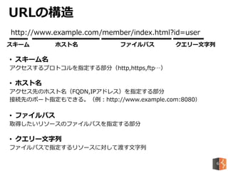• スキーム名
アクセスするプロトコルを指定する部分（http,https,ftp…）
• ホスト名
アクセス先のホスト名（FQDN,IPアドレス）を指定する部分
接続先のポート指定もできる。（例：http://www.example.com:8080）
• ファイルパス
取得したいリソースのファイルパスを指定する部分
• クエリー文字列
ファイルパスで指定するリソースに対して渡す文字列
URLの構造
http://www.example.com/member/index.html?id=user
スキーム ホスト名 ファイルパス クエリー文字列
6
 