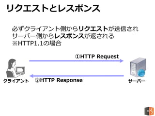 リクエストとレスポンス
サーバークライアント
①HTTP Request
②HTTP Response
必ずクライアント側からリクエストが送信され
サーバー側からレスポンスが返される
※HTTP1.1の場合
8
 