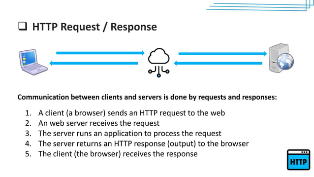 Http Protocol | PPT