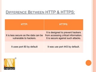 HTTP VS. HTTPS: WHICH IS BETTER?? | PPTX