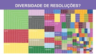 DIVERSIDADE DE RESOLUÇÕES?
 