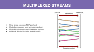 MULTIPLEXED STREAMS
● Uma única conexão TCP por host
● Multiplos requests sem bloquear nenhum
● Multiplos responses sem bloquear nenhum
● Remove desnecessários workaraunds
 