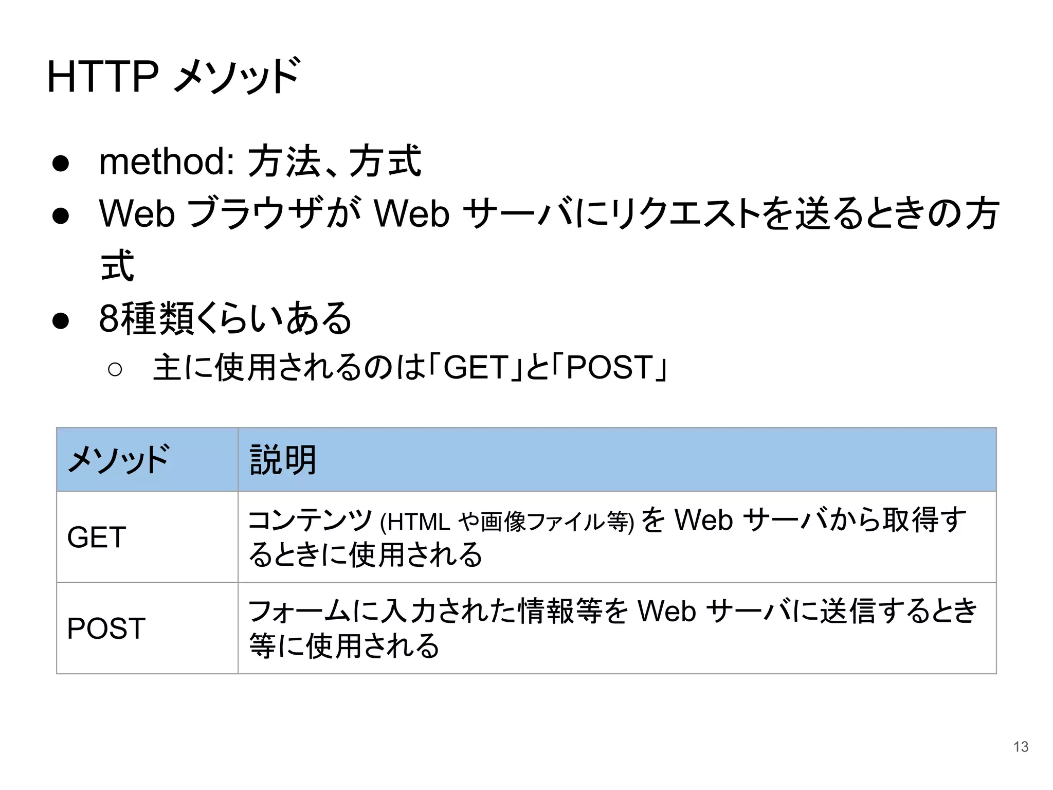 HTTP メソッド
● method: 方法、方式
● Web ブラウザが Web サーバにリクエストを送るときの方
式
● 8種類くらいある
○ 主に使用されるのは「GET」と「POST」
13
メソッド 説明
GET
コンテンツ (HTML や画像ファイル等) を Web サーバから取得す
るときに使用される
POST
フォームに入力された情報等を Web サーバに送信するとき
等に使用される
 