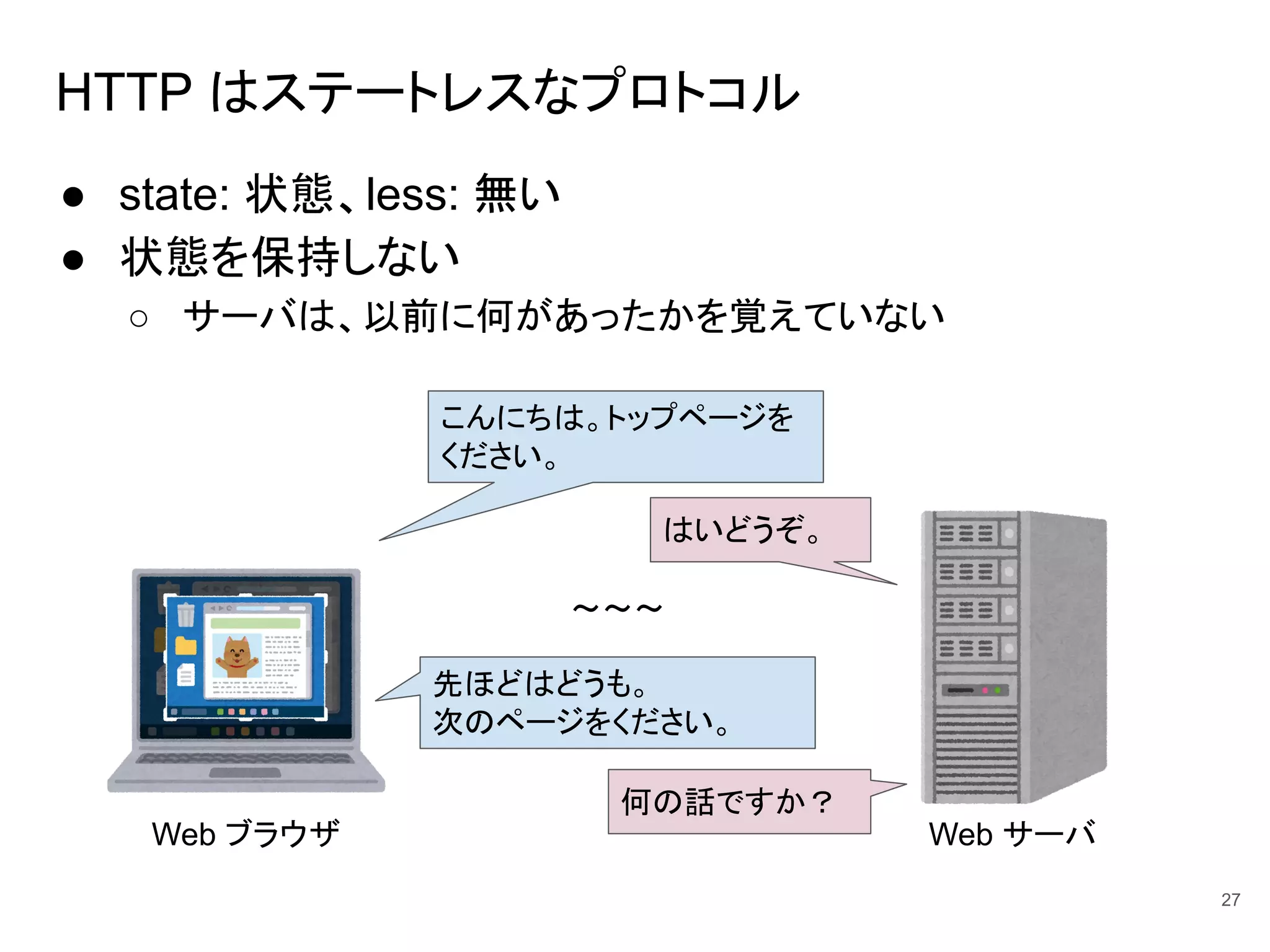 HTTP はステートレスなプロトコル
● state: 状態、less: 無い
● 状態を保持しない
○ サーバは、以前に何があったかを覚えていない
27
Web ブラウザ Web サーバ
こんにちは。トップページを
ください。
はいどうぞ。
先ほどはどうも。
次のページをください。
何の話ですか？
〜〜〜
 
