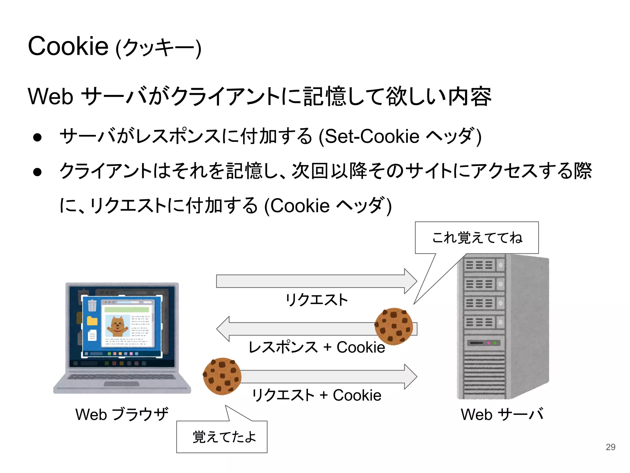 Cookie (クッキー)
Web サーバがクライアントに記憶して欲しい内容
● サーバがレスポンスに付加する (Set-Cookie ヘッダ)
● クライアントはそれを記憶し、次回以降そのサイトにアクセスする際
に、リクエストに付加する (Cookie ヘッダ)
29
Web ブラウザ Web サーバ
リクエスト
レスポンス + Cookie
リクエスト + Cookie
これ覚えててね
覚えてたよ
 