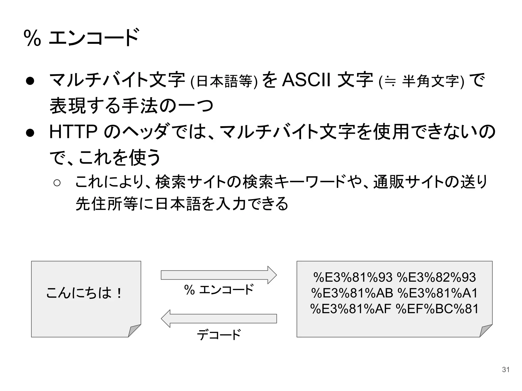 % エンコード
● マルチバイト文字 (日本語等) を ASCII 文字 (≒ 半角文字) で
表現する手法の一つ
● HTTP のヘッダでは、マルチバイト文字を使用できないの
で、これを使う
○ これにより、検索サイトの検索キーワードや、通販サイトの送り
先住所等に日本語を入力できる
31
こんにちは！
%E3%81%93 %E3%82%93
%E3%81%AB %E3%81%A1
%E3%81%AF %EF%BC%81
% エンコード
デコード
 
