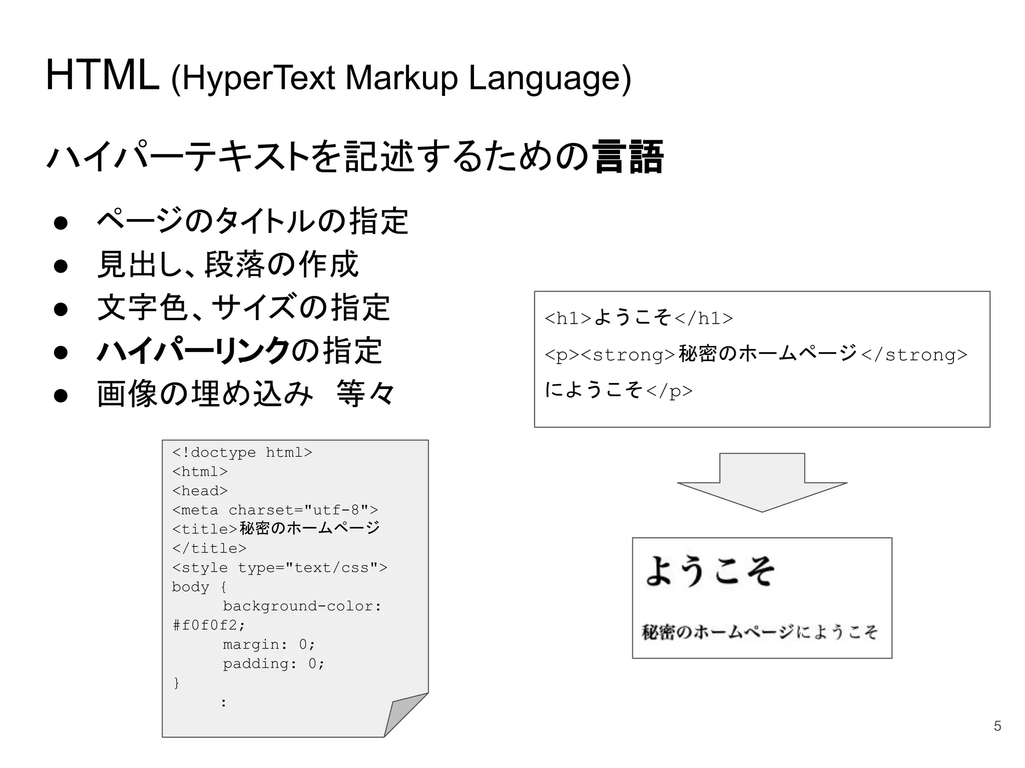 HTML (HyperText Markup Language)
ハイパーテキストを記述するための言語
● ページのタイトルの指定
● 見出し、段落の作成
● 文字色、サイズの指定
● ハイパーリンクの指定
● 画像の埋め込み 等々
5
<!doctype html>
<html>
<head>
<meta charset="utf-8">
<title>秘密のホームページ
</title>
<style type="text/css">
body {
background-color:
#f0f0f2;
margin: 0;
padding: 0;
}
:
<h1>ようこそ</h1>
<p><strong>秘密のホームページ </strong>
にようこそ</p>
 