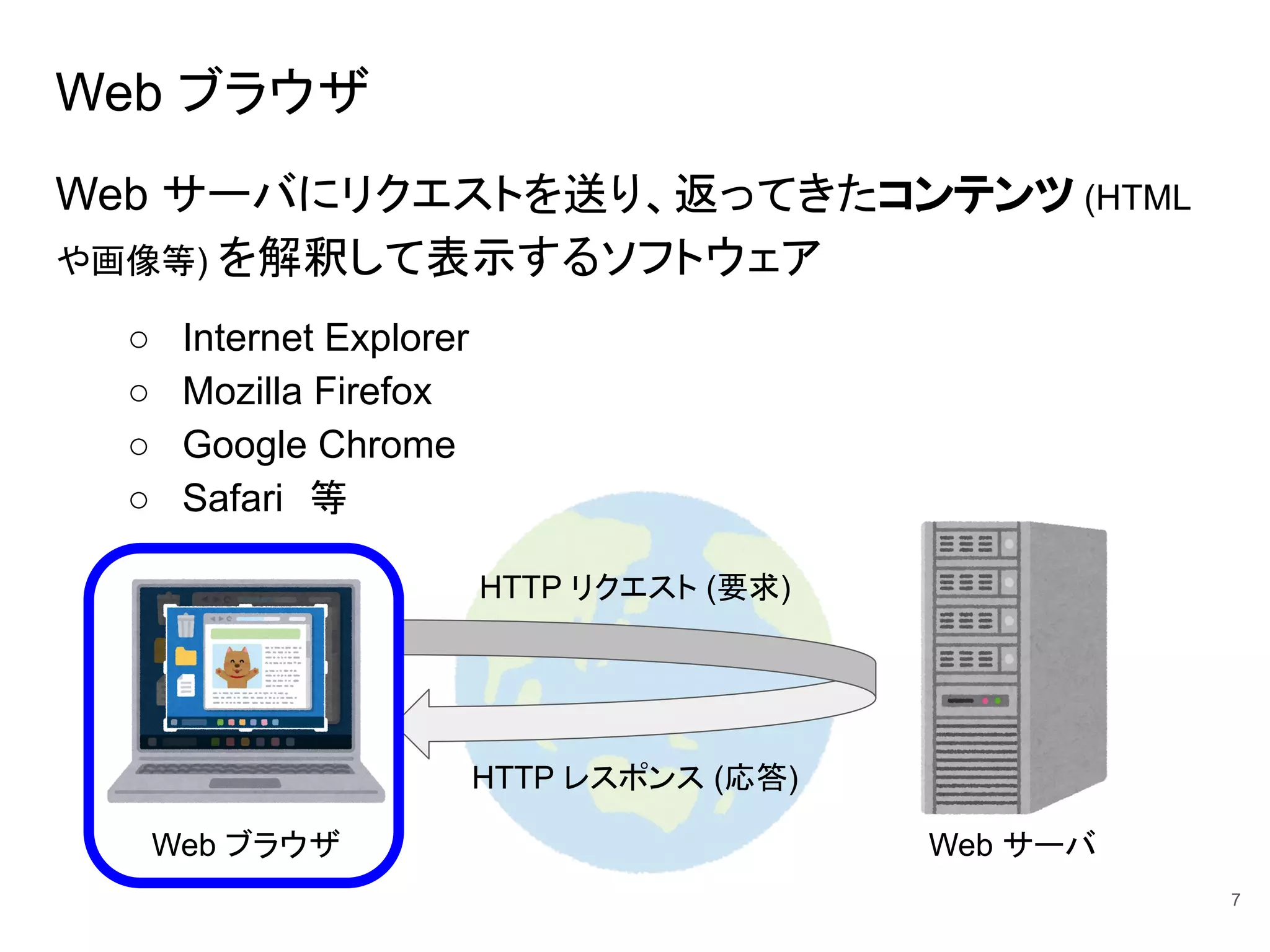 Web ブラウザ
Web サーバにリクエストを送り、返ってきたコンテンツ (HTML
や画像等) を解釈して表示するソフトウェア
○ Internet Explorer
○ Mozilla Firefox
○ Google Chrome
○ Safari 等
7
HTTP リクエスト (要求)
HTTP レスポンス (応答)
Web ブラウザ Web サーバ
 