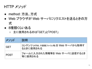 HTTP メソッド
● method: 方法、方式
● Web ブラウザが Web サーバにリクエストを送るときの方
式
● 8種類くらいある
○ 主に使用されるのは「GET」と「POST」
13
メソッド 説明
GET
コンテンツ (HTML や画像ファイル等) を Web サーバから取得す
るときに使用される
POST
フォームに入力された情報等を Web サーバに送信するとき
等に使用される
 