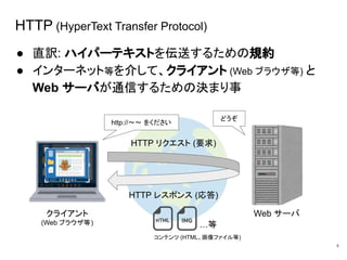 ● 直訳: ハイパーテキストを伝送するための規約
● インターネット等を介して、クライアント (Web ブラウザ等) と
Web サーバが通信するための決まり事
HTTP (HyperText Transfer Protocol)
4
HTTP リクエスト (要求)
HTTP レスポンス (応答)
クライアント
(Web ブラウザ等)
Web サーバ
http://〜〜 をください
…等
コンテンツ (HTML、画像ファイル等)
どうぞ
 