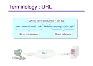 HTTP | PDF