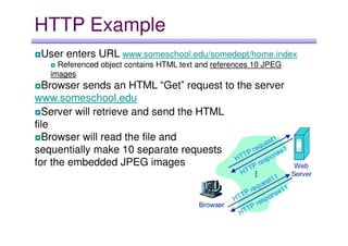 HTTP | PPT