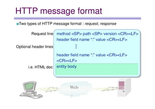HTTP | PDF