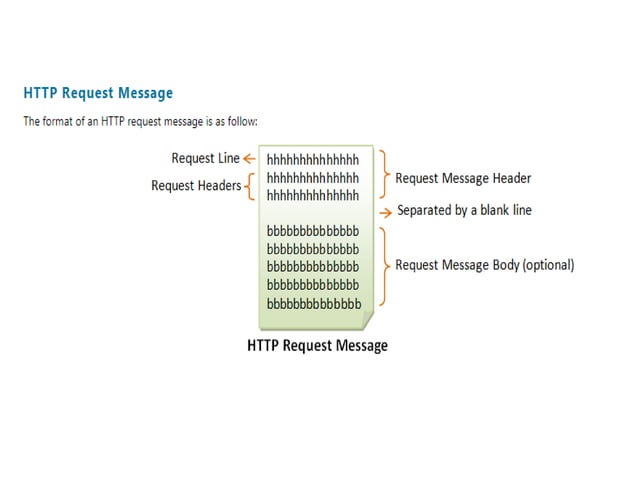 http explanation and process flow in javascript | PPT