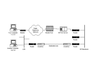HTTP hyper text transfer protocol all .pptx