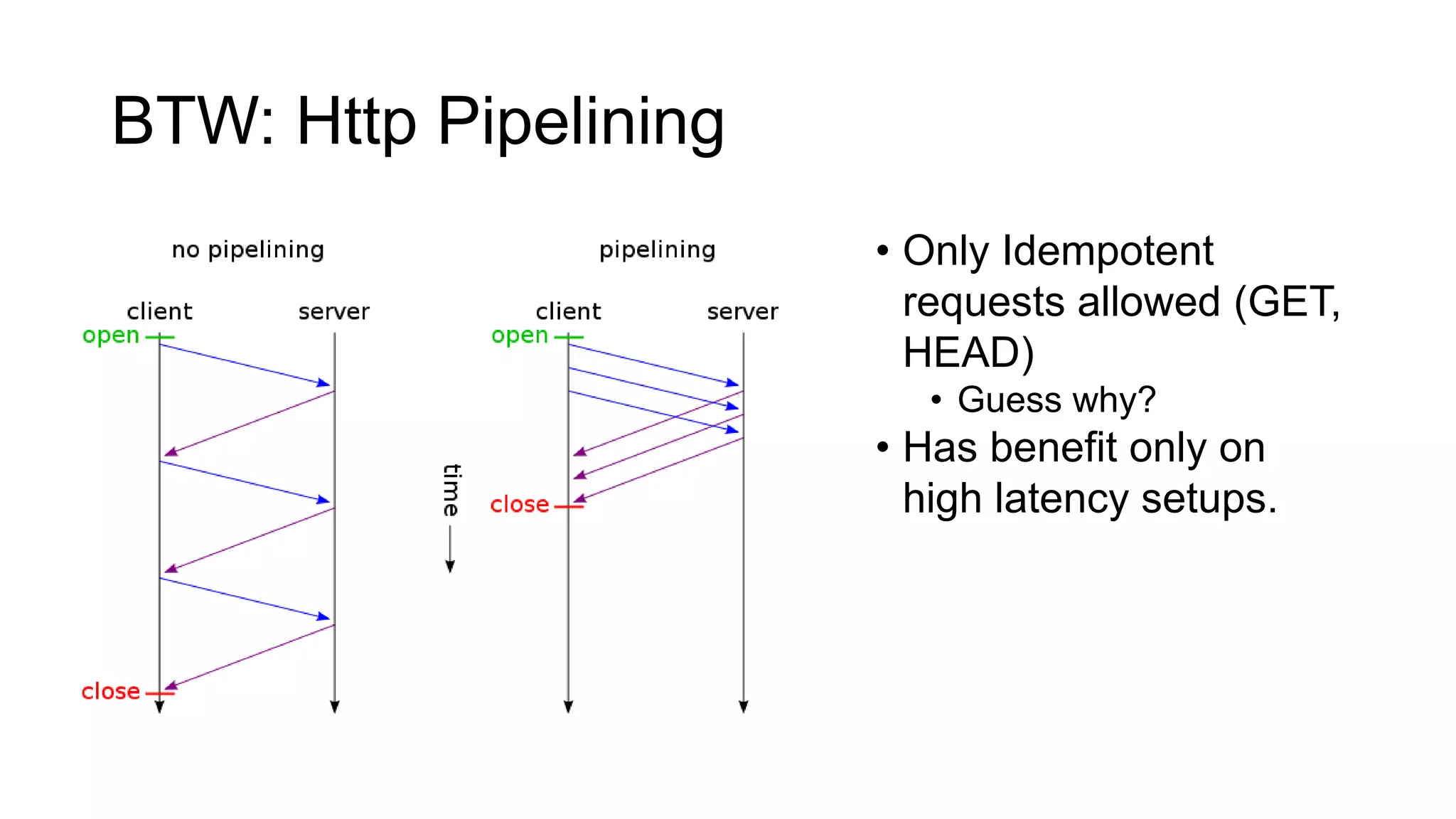 BTW: Http Pipelining
• Only Idempotent
requests allowed (GET,
HEAD)
• Guess why?
• Has benefit only on
high latency setups.
 