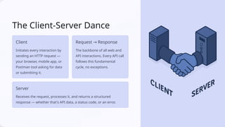 HTTP (HyperText Transfer Protocol)Basics for API Testing | PPTX