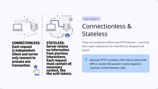HTTP (HyperText Transfer Protocol)Basics for API Testing | PPTX