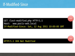 If-Modi ed-Since

                                                   HTTP
GET /last-modified.php HTTP/1.1
Host: www.paris-web.local
If-Modified-Since: Sat, 12 Aug 2011 10:00:00 GMT



                                                   HTTP
HTTP/1.1 304 Not Modified
 
