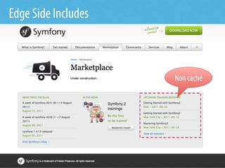 Edge Side Includes



                     Non caché
 