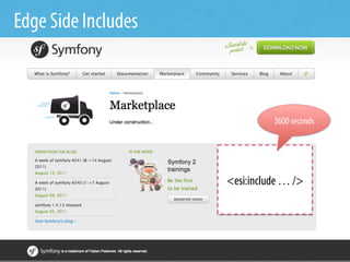 Edge Side Includes



                               3600 seconds




                     <esi:include … />
 