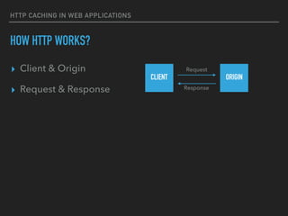 HTTP CACHING IN WEB APPLICATIONS
HOW HTTP WORKS?
▸ Client & Origin
▸ Request & Response
CLIENT ORIGIN
Request
Response
 