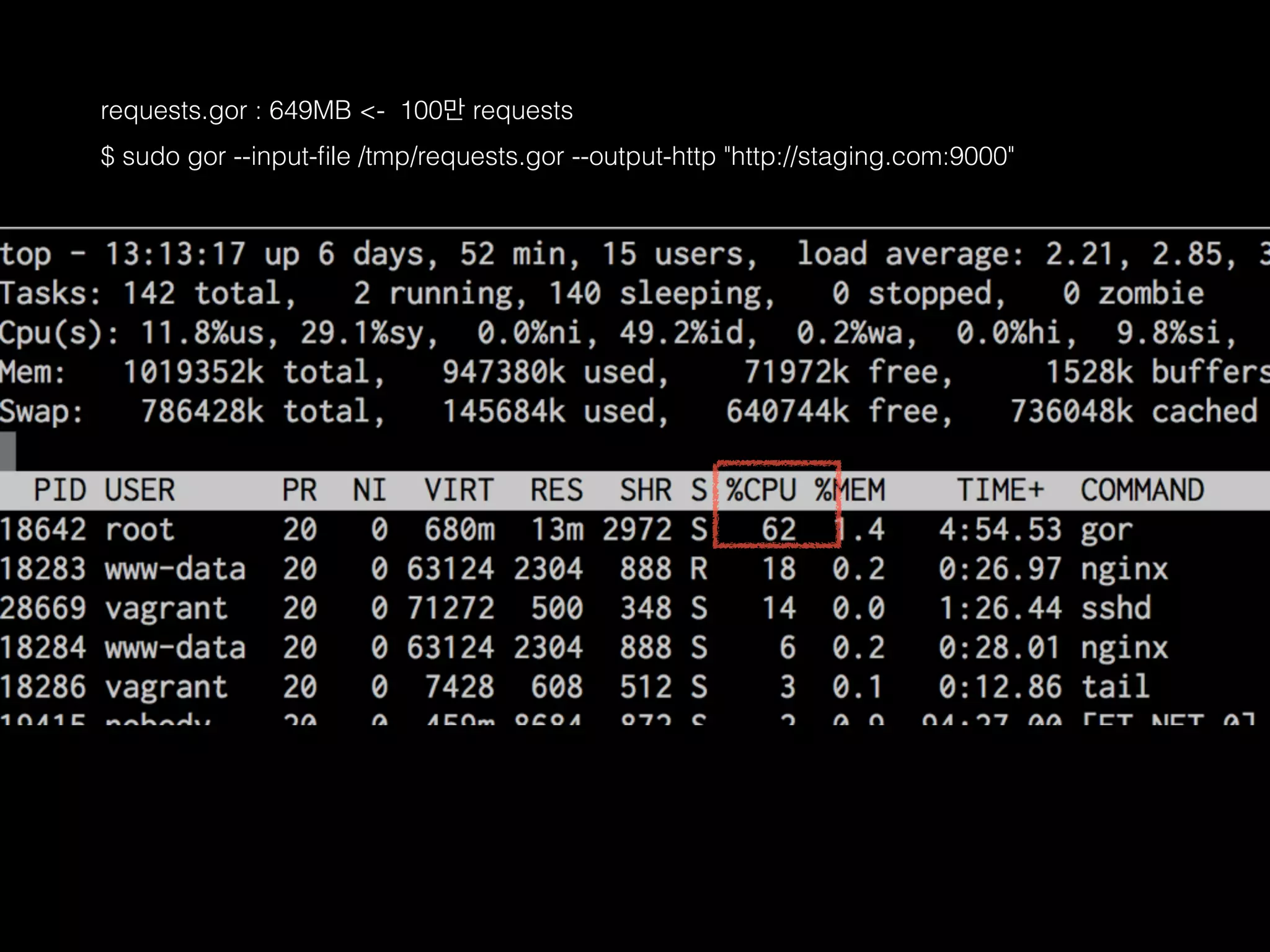requests.gor : 649MB <- 100만 requests
$ sudo gor --input-ﬁle /tmp/requests.gor --output-http "http://staging.com:9000"
 