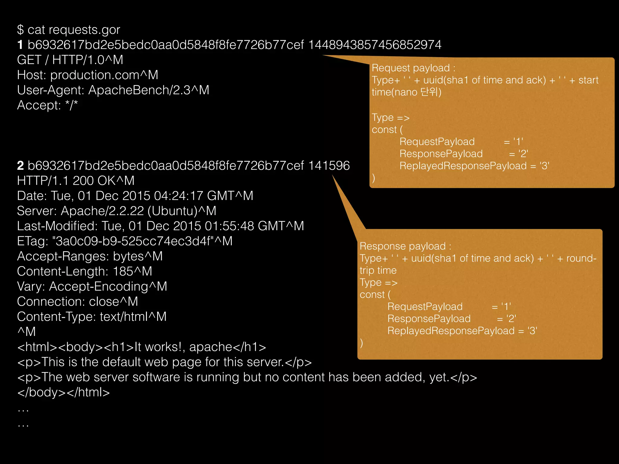$ cat requests.gor
1 b6932617bd2e5bedc0aa0d5848f8fe7726b77cef 1448943857456852974
GET / HTTP/1.0^M
Host: production.com^M
User-Agent: ApacheBench/2.3^M
Accept: */*
2 b6932617bd2e5bedc0aa0d5848f8fe7726b77cef 141596
HTTP/1.1 200 OK^M
Date: Tue, 01 Dec 2015 04:24:17 GMT^M
Server: Apache/2.2.22 (Ubuntu)^M
Last-Modiﬁed: Tue, 01 Dec 2015 01:55:48 GMT^M
ETag: "3a0c09-b9-525cc74ec3d4f"^M
Accept-Ranges: bytes^M
Content-Length: 185^M
Vary: Accept-Encoding^M
Connection: close^M
Content-Type: text/html^M
^M
<html><body><h1>It works!, apache</h1>
<p>This is the default web page for this server.</p>
<p>The web server software is running but no content has been added, yet.</p>
</body></html>
…
…
Response payload :
Type+ ‘ ‘ + uuid(sha1 of time and ack) + ‘ ‘ + round-
trip time
Type =>
const (
RequestPayload = '1'
ResponsePayload = '2'
ReplayedResponsePayload = '3'
)
Request payload :
Type+ ‘ ‘ + uuid(sha1 of time and ack) + ‘ ‘ + start
time(nano 단위)
Type =>
const (
RequestPayload = '1'
ResponsePayload = '2'
ReplayedResponsePayload = '3'
)
 