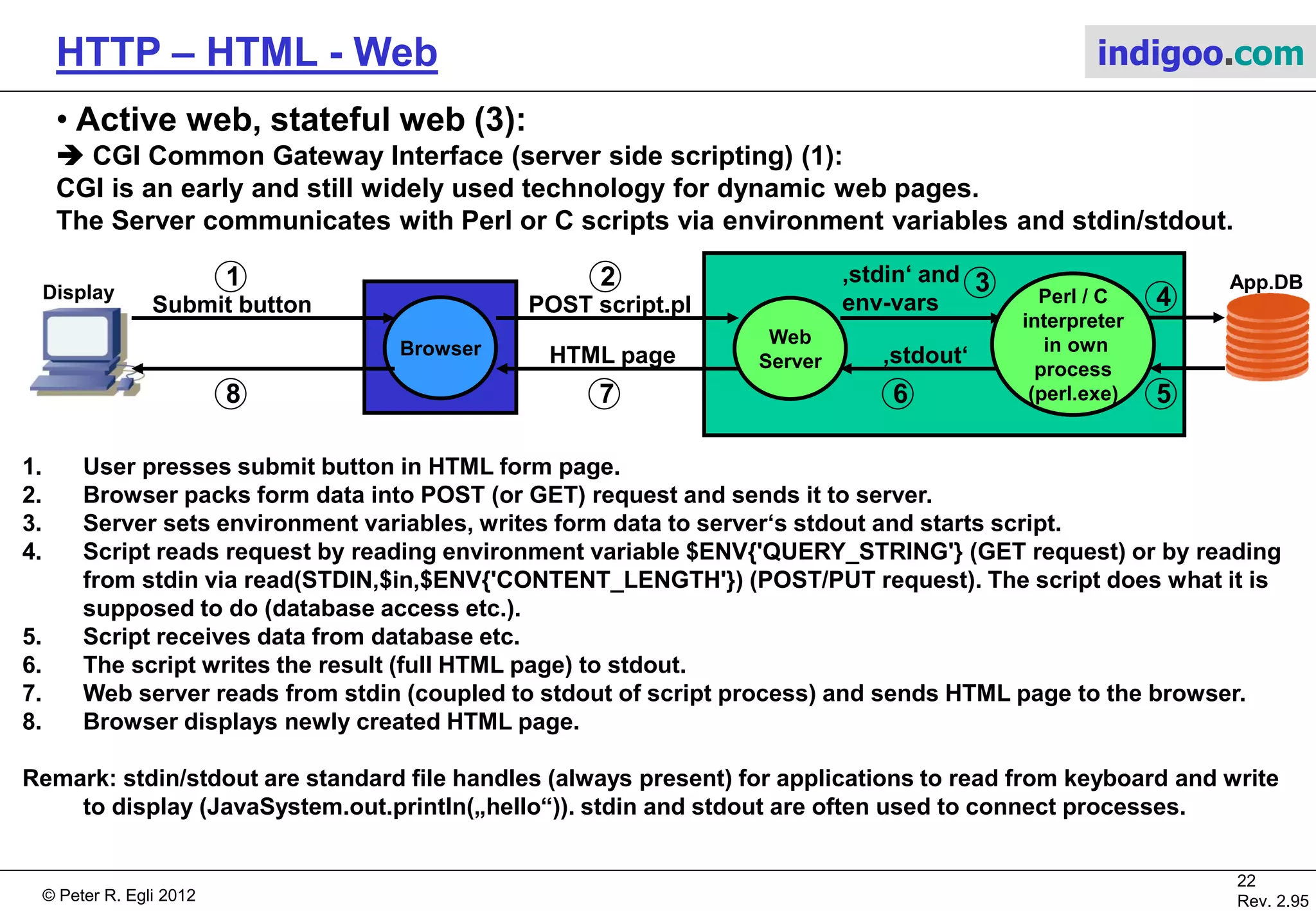 © Peter R. Egli 2015
22/53
Rev. 4.10
HTTP – HTML - Web indigoo.com
7. HTTP 1.0 versus HTTP 1.1
 HTTP 1.0:
In HTTP 1.0 a new TCP connection for each entity (each page, each picture,
each sound file, Java applet etc.) is established. Up to 5 or even 10 connections are
open during web server accesses.
Faster display (browser could start to display many entities (objects) at the same time).
Eats up precious server resources and ports (10 open connections per client).
HTTP sessions usually short so TCP seldom gets past slow start phase, thus data transfer
is not optimal.
 HTTP 1.1:
Client can request (and usually does) server to leave TCP connection open (save resources).
Requests (GET) are still self-contained and repeatable.
This allows the client to do pipelining: send multiple requests (for multiple resources) in a row
without waiting for the first resource to arrive completely. This makes best use of TCPs flow
control (send window opens up) and thus improves performance.
 Examples 1.0 versus 1.1:
M$ IE Internet OptionsAdvancedUse HTTP 1.1
Load http://www.film.com/ with HTTP 1.0 and HTTP 1.1 (clear cache before loading page).
 