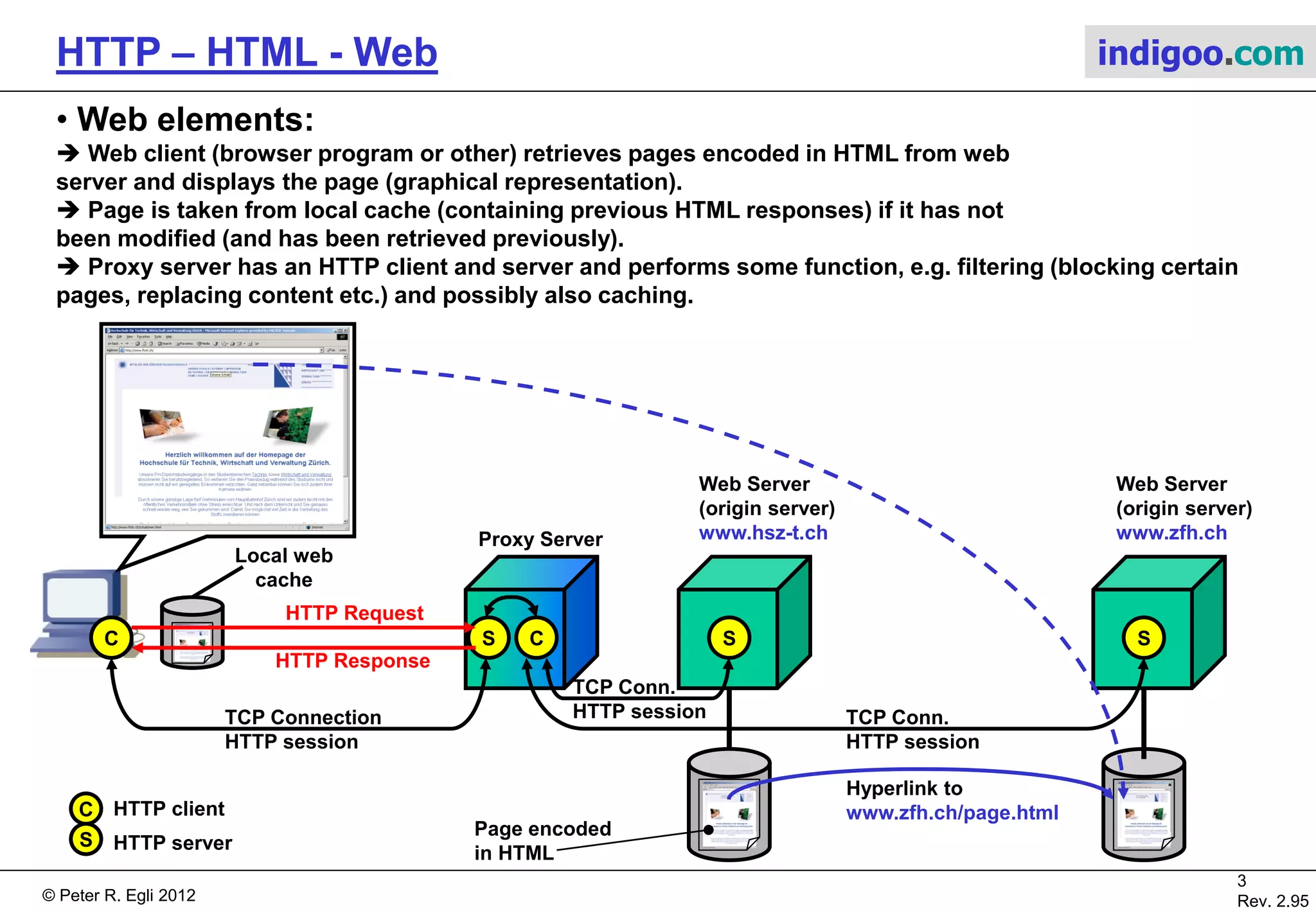 © Peter R. Egli 2015
3/53
Rev. 4.10
HTTP – HTML - Web indigoo.com
1. HTTP / Web precursors
 The world (=Internet) before the advent of HTTP/HTML:
1. WAIS: Wide Area Information Service was used for retrieval of documents from
distributed and indexed databases.
2. gopher: precursor of WWW; lets browse servers through menues; gopher made use
of WAIS, archie, FTP and telnet and provided a common interface; gopher was text only;
3. FTP: File Transfer Protocol was and still is used for tranferring files from host to host.
4. archie: allows accessing public lists of files.
 HTTP / HTML is the „Lingua Franca“ of the Net; almost all information is today accessible
through HTTP. HTTP has become the standard format for information representation (user
graphical front end).
 