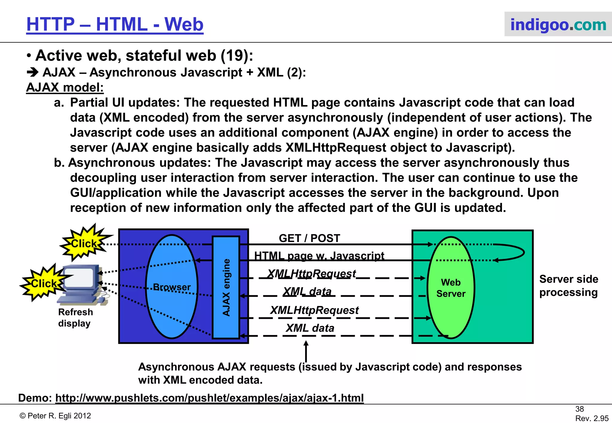 © Peter R. Egli 2015
38/53
Rev. 4.10
HTTP – HTML - Web indigoo.com
9. Active web, stateful web (14/20)
 ESI Edge Side Includes:
Web pages often contain static content (cacheable) and dynamic content (non-cacheable).
In ESI, a proxy (e.g. reverse proxy, see below) performs the processing of ESI tags in HTML
pages. The web server creates the web page including dynamic content but leaves ESI tags
untouched. These are processed by an ESI processor on the reverse proxy (the content
addressed by ESI tag is retrieved from a cache).
Web Client
Reverse
Proxy
<html>
<head>
<meta name="author" content="pegli">
<title>My Page</title>
</head>
<body bgcolor=#ffffff>
<h1>Hello World</h1>
…
<p>In case of problems I am not to
blame!</p>
</body>
</html>
Cache
containing
disclaimer.html
page.
html
page.
html
HTTP request
for page.html
HTTP request
for page.html
<html>
<head>
<meta name="author" content="pegli">
<title>My Page</title>
</head>
<body bgcolor=#ffffff>
<h1>Hello World</h1>
…
<esi:include src="disclaimer.html"
onerror="continue"/>
</body>
</html>
page.html with
ESI tag(s)page.html
Web
Server
(farm)
 