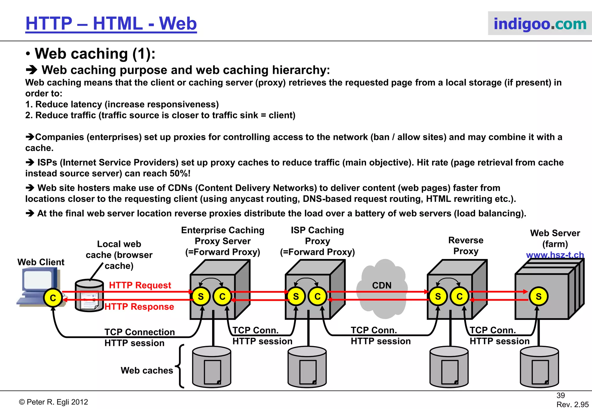 © Peter R. Egli 2015
39/53
Rev. 4.10
HTTP – HTML - Web indigoo.com
9. Active web, stateful web (15/20)
 JavaScript (Client side scripting):
JavaScript is a script language executed on
the client by web browser.
JavaScript is embedded into HTML page with
<SCRIPT></SCRIPT> tags.
JavaScript has many high-level programming
features like:
• variables (types boolean, numeric, string)
• arithmetic, logical and bitwise operators
• for() and while() control loops
• functions
JavaScript has limited access to the machine
it is running on (security restrictions).
Usage of static HTML pages with embedded
Javascript along with style sheets
(CSS) is called DHTML (Dynamic HTML).
N.B.: JavaScript has nothing to do with Java,
i.e. it‘s not a stripped down Java version!
Page with JavaScript example:
 
