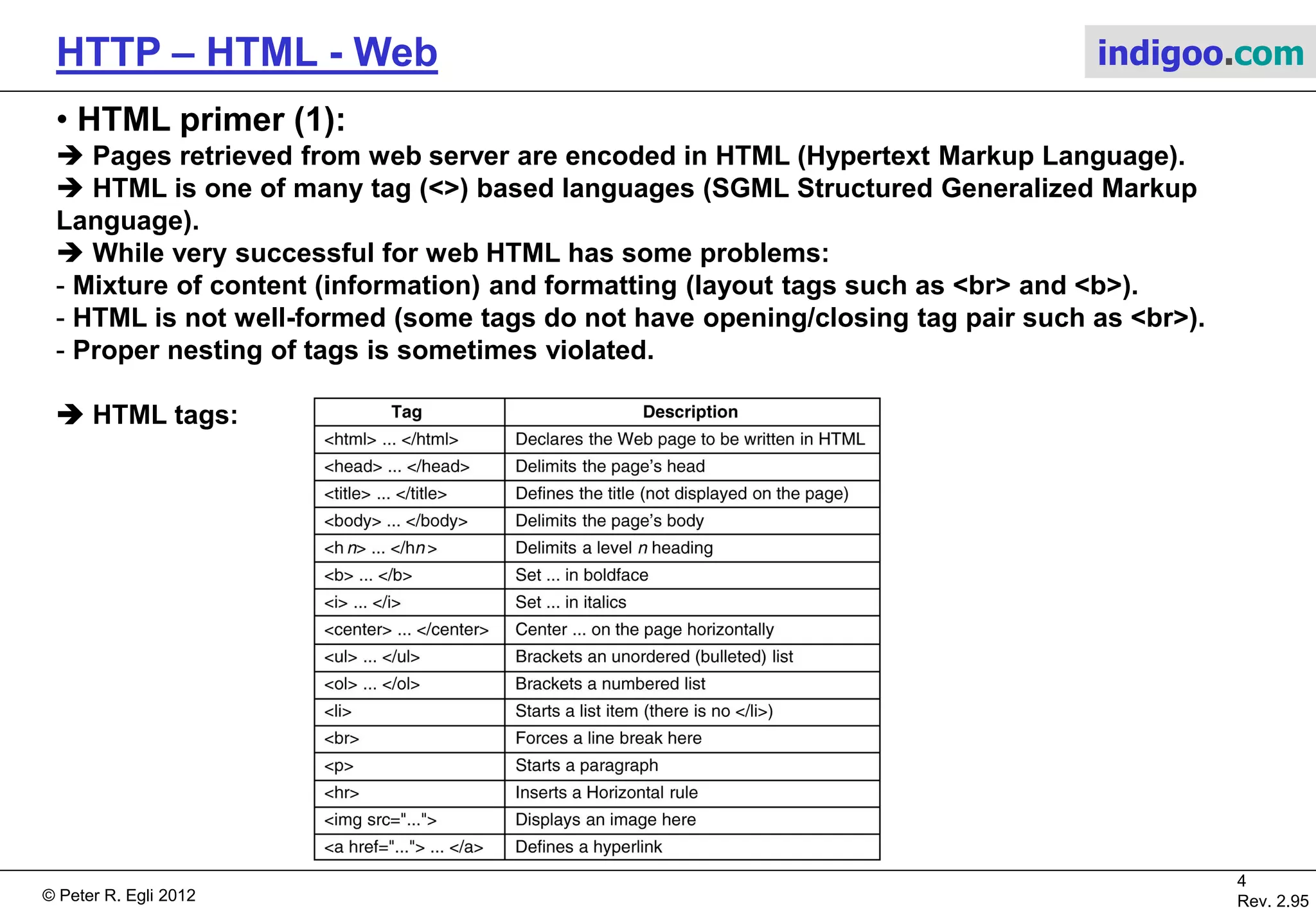 © Peter R. Egli 2015
4/53
Rev. 4.10
HTTP – HTML - Web indigoo.com
2. Web elements
 Web client (browser program or other) retrieves pages encoded in HTML from web
server and displays the page (graphical representation).
 Page is taken from local cache (containing previous HTML responses) if it has not
been modified (and has been retrieved previously).
 Proxy server has an HTTP client and server and performs some function, e.g. filtering (blocking certain
pages, replacing content etc.) and possibly also caching.
Local web
cache
Proxy Server
S C
TCP Connection
HTTP session
Web Server
(origin server)
www.zfh.ch
S
Hyperlink to
http://www.zhaw.ch/
en/zhaw/contact.html
Web Server
(origin server)
www.zhaw.ch
S
TCP Conn.
HTTP session
C
Page encoded
in HTML
HTTP Request
HTTP Response
TCP Conn.
HTTP session
C HTTP client
HTTP serverS
 