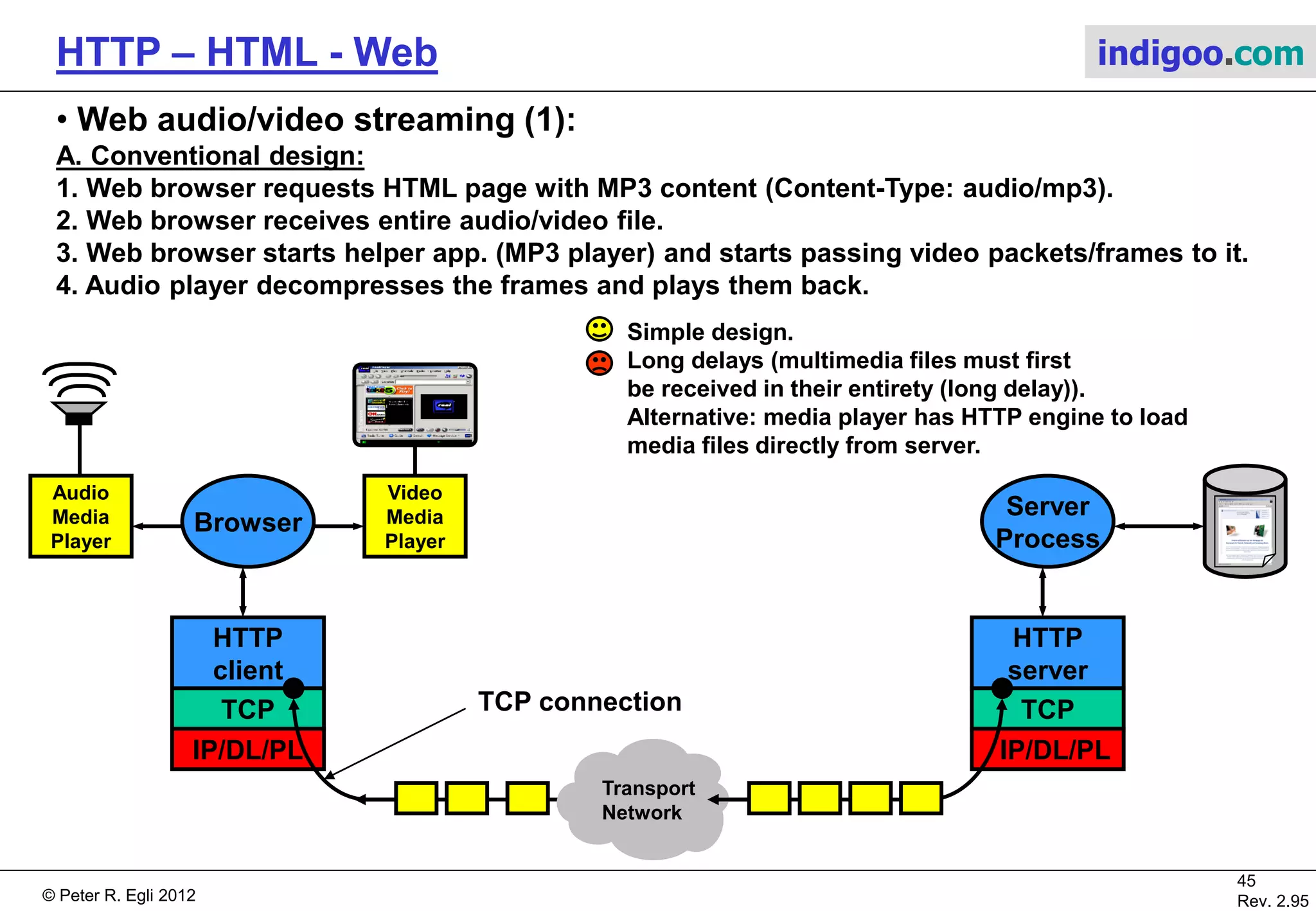© Peter R. Egli 2015
45/53
Rev. 4.10
HTTP – HTML - Web indigoo.com
10. Web caching (1/6)
 Web caching purpose and web caching hierarchy:
Web caching means that the client or caching server (proxy) retrieves the requested page from a local storage (if present) in
order to:
1. Reduce latency (increase responsiveness)
2. Reduce traffic (traffic source is closer to traffic sink = client)
Companies (enterprises) set up proxies for controlling access to the network (ban / allow sites) and may combine it with a
cache.
 ISPs (Internet Service Providers) set up proxy caches to reduce traffic (main objective). Hit rate (page retrieval from cache
instead source server) can reach 50%!
 Web site hosters make use of CDNs (Content Delivery Networks) to deliver content (web pages) faster from
locations closer to the requesting client (using anycast routing, DNS-based request routing, HTML rewriting etc.).
 At the final web server location reverse proxies distribute the load over a battery of web servers (load balancing).
Enterprise Caching
Proxy Server
(=Forward Proxy)
S C
TCP Connection
HTTP session
Web Server
(farm)
www.zhaw.ch
S
TCP Conn.
HTTP session
HTTP Request
HTTP Response
Web Client
Local web
cache (browser
cache)
C
ISP Caching
Proxy
(=Forward Proxy)
S C
TCP Conn.
HTTP session
Web caches
S C
TCP Conn.
HTTP session
CDN
Reverse
Proxy
 