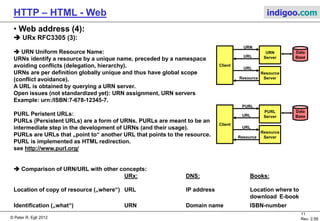 © Peter R. Egli 2015
11/53
Rev. 4.10
HTTP – HTML - Web indigoo.com
4. Web address (3/4)
 URx RFC3986 (2):
 URL Uniform Resource Locator:
URLs are standard way to address web documents. URLs give (preferred) location of resource (document)
on web (IP address) and the access mechanism (scheme: ftp, http, mailto etc.).
Example: http://www.zhaw.ch
Simple, widely used.
Identify resource by location rather than name (real-world equivalent: identify person by location rather
than name).
- If resource moves to another location/server links are broken („404 document not found“), i.e. URLs are
transient.
- URLs can not carry describing meta-data (describing resource in more detail).
- Many tools confuse URL and URN and silently assume that URL is name and location of a resource.
 URI Uniform Resource Identifier:
Both URLs and URNs are URIs (super-class):
 URC Uniform Resource Citation:
URCs are descriptors of resources (URCs point to metadata of resources). They are unlikely to become a
standard.
ftp:
http:
file:
urn:
URNURL
URI
 
