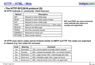 © Peter R. Egli 2015
16/53
Rev. 4.10
HTTP – HTML - Web indigoo.com
5. The HTTP RFC2616 protocol (4/7)
 There are various HTTP request header fields to describe the session:
 