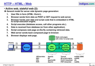 © Peter R. Egli 2015
21/53
Rev. 4.10
HTTP – HTML - Web indigoo.com
6. The HTTP PATCH method - RFC5789 (2/2)
PATCH Example (from RFC6902):
Request:
PATCH /my/data HTTP/1.1
Host: www.example.com
Content-Type: application/json-patch+json
Content-Length: 326
If-Match: "abc123"
[
{ "op": "test", "path": "/a/b/c", "value": "foo" },
{ "op": "remove", "path": "/a/b/c" },
{ "op": "add", "path": "/a/b/c", "value": [ "foo", "bar" ] },
{ "op": "replace", "path": "/a/b/c", "value": 42 },
{ "op": "move", "from": "/a/b/c", "path": "/a/b/d" },
{ "op": "copy", "from": "/a/b/d", "path": "/a/b/e" }
]
Response (successful PATCH):
HTTP/1.1 204 No Content
Content-Location: /file.txt
ETag: "e0023aa4f"
PATCH method on resource /my/data
Conditional update avoiding
conflicting updates from different
clients.
If-Match field instructs the server
to perform the partial update only if
the resource did not change since
the client last accessed the resource.
Specification of patch format in
HTTP body (JSON Patch in this example)
Sequence of patch operations in
HTTP request body.
JSON PATCH format (RFC6902) in this
example.
Return code 204 indicates success
New ETag value may be used in
subsequent PATCH requests for
conditional updates
 