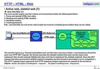 © Peter R. Egli 2015
26/53
Rev. 4.10
HTTP – HTML - Web indigoo.com
1. User fills in form (HTML <form>).
2. Browser sends form data as POST or GET request to web server.
3. Web server hands user data and script code that is embedded in
HTML to script execution engine.
4. Script executes (database access, call other programs etc.).
5. Data is received from database (or from other application).
6. Script composes web page on-the-fly containing retrieved data.
7. Web server sends back composed page to browser.
8. Browser displays web page.
9. Active web, stateful web (2/20)
 General model for server side dynamic page generation:
JSP/servlets: Apache Tomcat mySQL/JDBC
ASP: IIS IIS script engine mySQL
CGI: Apache/IIS Perl/C interpreter div.
PHP: Apache PHP interpreter mySQL
Web
Server
Code
Execution
Engine
Browser
1
8
2
7
4
5
3
6
App.DB
Static web pages
with ‚links‘ to script code
Display
 