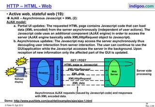 © Peter R. Egli 2015
38/53
Rev. 4.10
HTTP – HTML - Web indigoo.com
9. Active web, stateful web (14/20)
 ESI Edge Side Includes:
Web pages often contain static content (cacheable) and dynamic content (non-cacheable).
In ESI, a proxy (e.g. reverse proxy, see below) performs the processing of ESI tags in HTML
pages. The web server creates the web page including dynamic content but leaves ESI tags
untouched. These are processed by an ESI processor on the reverse proxy (the content
addressed by ESI tag is retrieved from a cache).
Web Client
Reverse
Proxy
<html>
<head>
<meta name="author" content="pegli">
<title>My Page</title>
</head>
<body bgcolor=#ffffff>
<h1>Hello World</h1>
…
<p>In case of problems I am not to
blame!</p>
</body>
</html>
Cache
containing
disclaimer.html
page.
html
page.
html
HTTP request
for page.html
HTTP request
for page.html
<html>
<head>
<meta name="author" content="pegli">
<title>My Page</title>
</head>
<body bgcolor=#ffffff>
<h1>Hello World</h1>
…
<esi:include src="disclaimer.html"
onerror="continue"/>
</body>
</html>
page.html with
ESI tag(s)page.html
Web
Server
(farm)
 