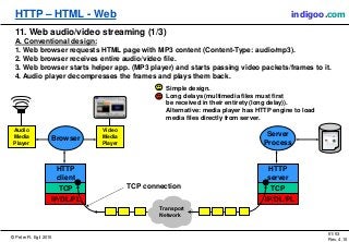 © Peter R. Egli 2015
51/53
Rev. 4.10
HTTP – HTML - Web indigoo.com
TCP
IP/DL/PL
HTTP
server
Server
Process
11. Web audio/video streaming (1/3)
A. Conventional design:
1. Web browser requests HTML page with MP3 content (Content-Type: audio/mp3).
2. Web browser receives entire audio/video file.
3. Web browser starts helper app. (MP3 player) and starts passing video packets/frames to it.
4. Audio player decompresses the frames and plays them back.
TCP
IP/DL/PL
HTTP
client
Browser
TCP connection
Transport
Network
Audio
Media
Player
Simple design.
Long delays (multimedia files must first
be received in their entirety (long delay)).
Alternative: media player has HTTP engine to load
media files directly from server.
Video
Media
Player
 