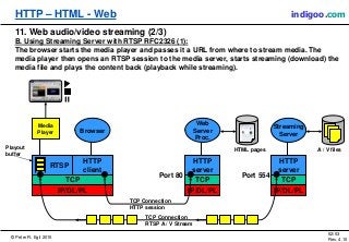 © Peter R. Egli 2015
52/53
Rev. 4.10
HTTP – HTML - Web indigoo.com
11. Web audio/video streaming (2/3)
B. Using Streaming Server with RTSP RFC2326 (1):
The browser starts the media player and passes it a URL from where to stream media. The
media player then opens an RTSP session to the media server, starts streaming (download) the
media file and plays the content back (playback while streaming).
TCP
IP/DL/PL
HTTP
client
Browser
Media
Player
RTSP
TCP
IP/DL/PL
HTTP
server
Web
Server
Proc.
Port 80
TCP Connection
HTTP session
TCP
IP/DL/PL
HTTP
server
Streaming
Server
Port 554
HTML pages A / V files
TCP Connection
RTSP A / V Stream
Playout
buffer
 