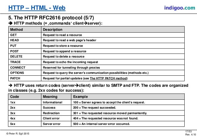 httpie form data urlencoded httpie form data urlencoded