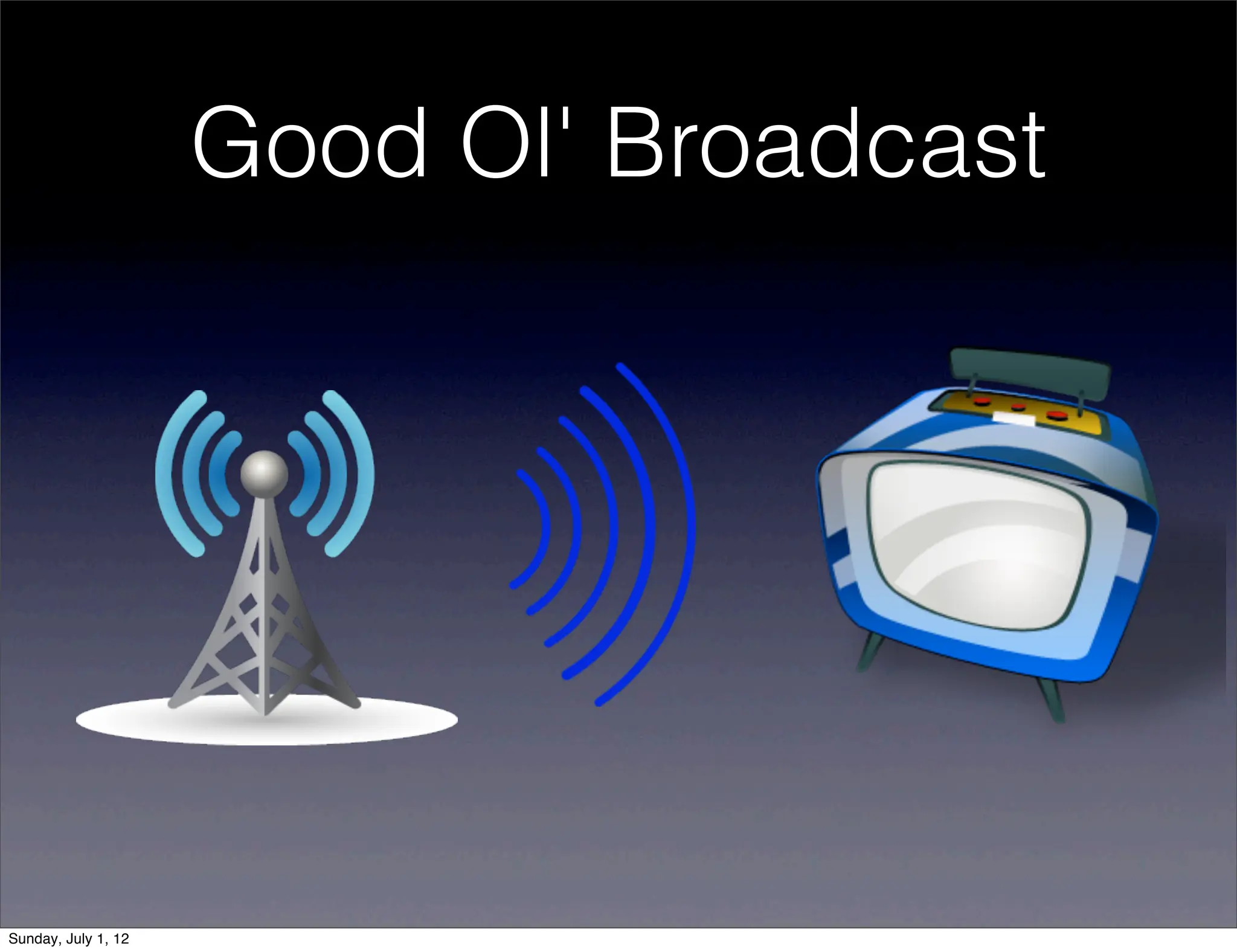 Good Ol' Broadcast




Sunday, July 1, 12
 