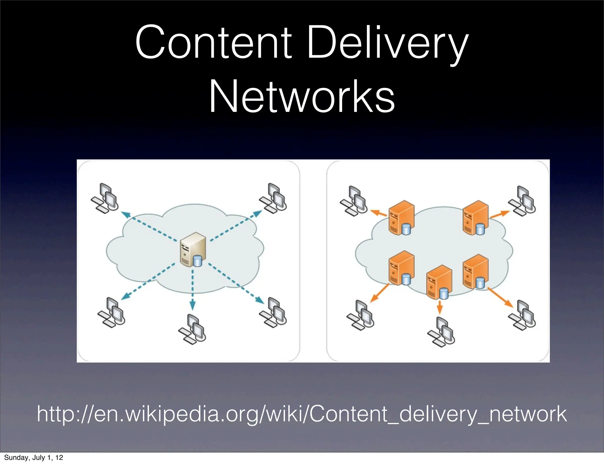 Content Delivery
                        Networks




         http://en.wikipedia.org/wiki/Content_delivery_network
Sunday, July 1, 12
 