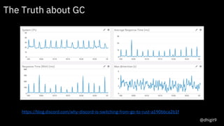 The Truth about GC
https://blog.discord.com/why-discord-is-switching-from-go-to-rust-a190bbca2b1f
@dhigit9
 