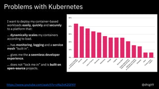 Problems with Kubernetes
21© 2020 IBM Corporation
I want to deploy my container-based
workloads easily, quickly and securely
to a platform that:
… dynamically scales my containers
according to load.
... has monitoring, logging and a service
mesh “built in”.
… gives me the a seemless developer
experience.
… does not “lock me in” and is built on
open-source projects.
@dhigit9https://www.youtube.com/watch?v=oNa3xK2GFKY
 