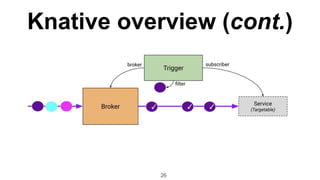 Knative overview (cont.)
26
 